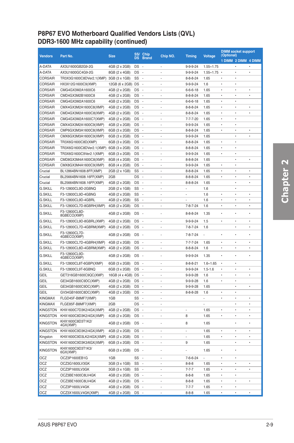Chapter 2 | Asus P8P67 EVO User Manual | Page 27 / 134