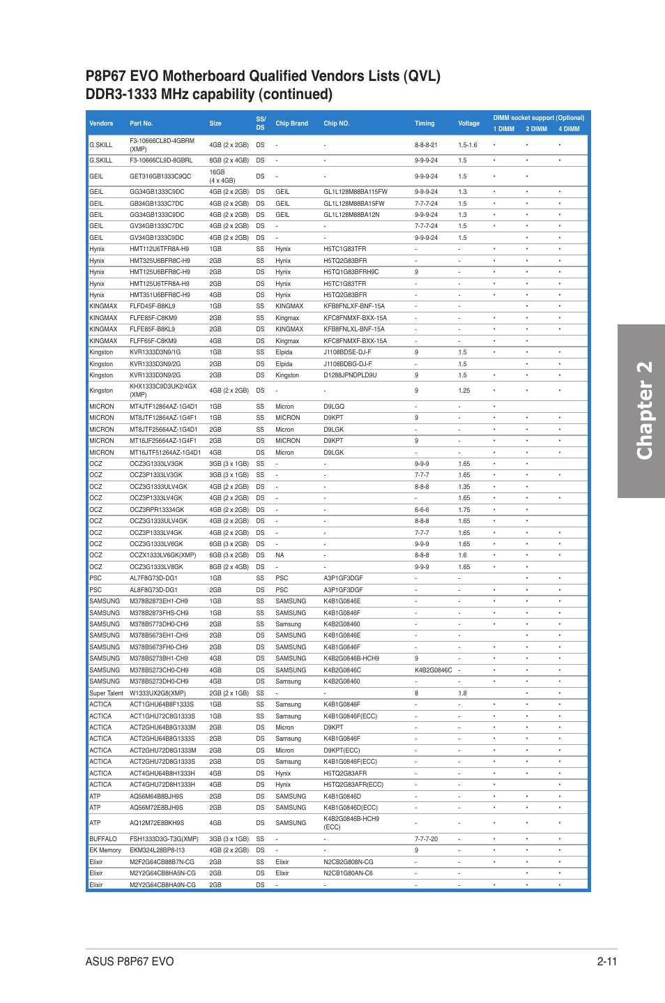 Chapter 2 | Asus P8P67 EVO User Manual | Page 29 / 134