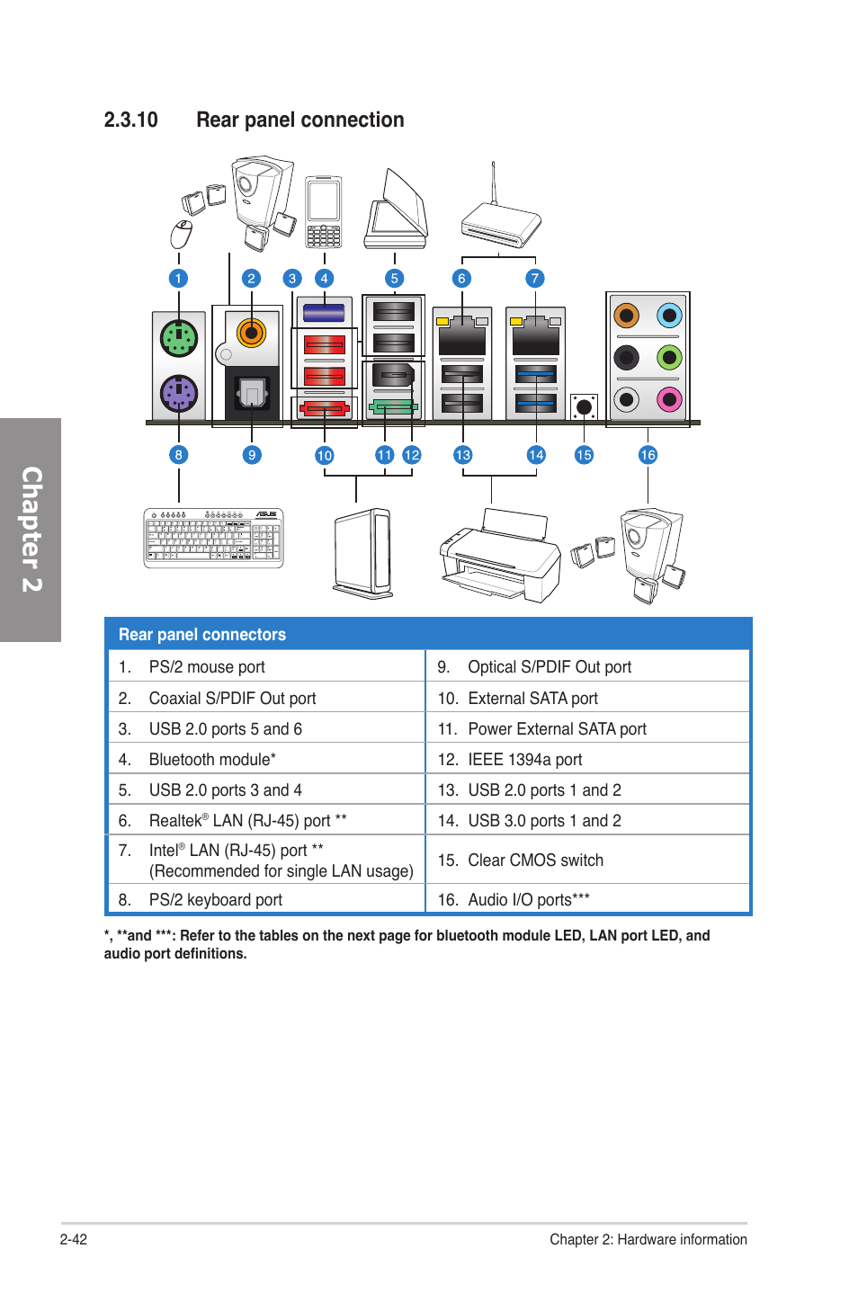 10 rear panel connection, Rear panel connection -42, Chapter 2 | Asus P8P67 EVO User Manual | Page 60 / 134