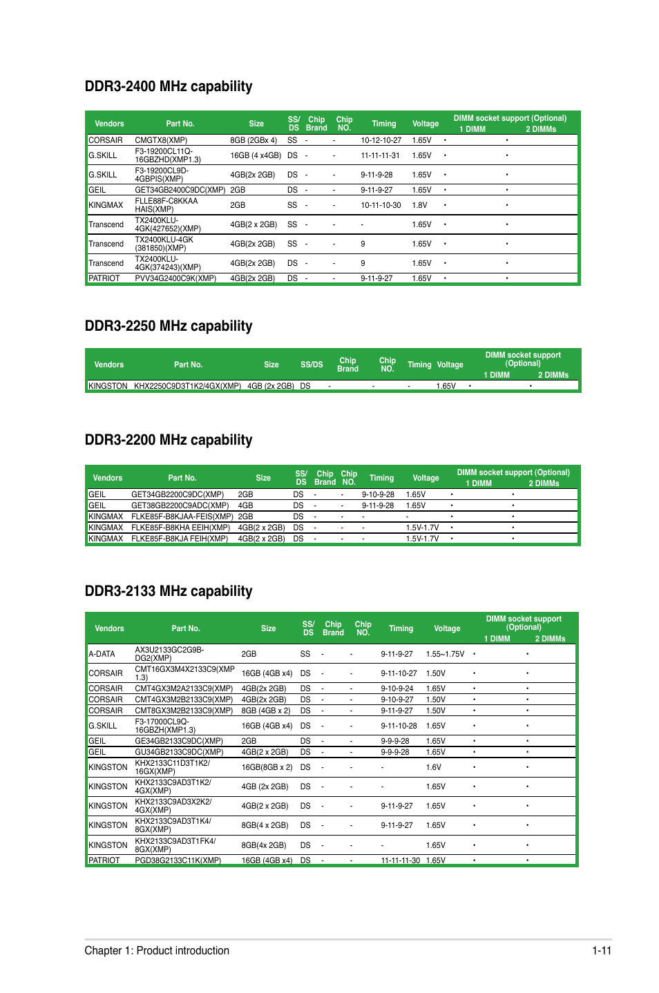 11 chapter 1: product introduction | Asus P8H61-I LX R2.0/RM/SI User Manual | Page 21 / 66
