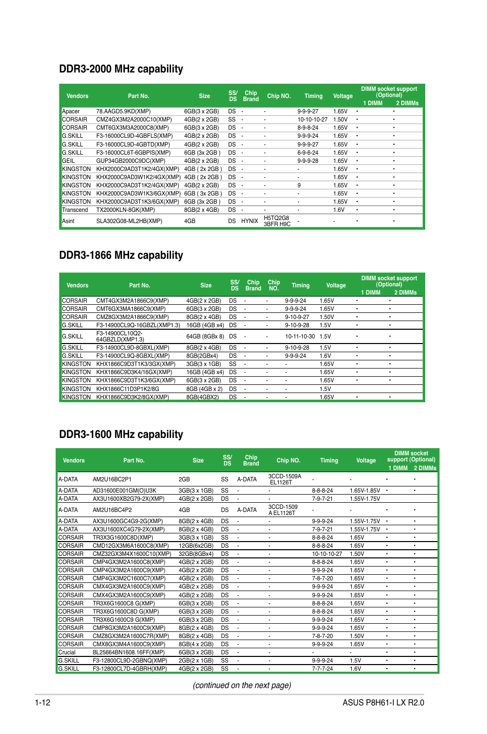 Continued on the next page) | Asus P8H61-I LX R2.0/RM/SI User Manual | Page 22 / 66