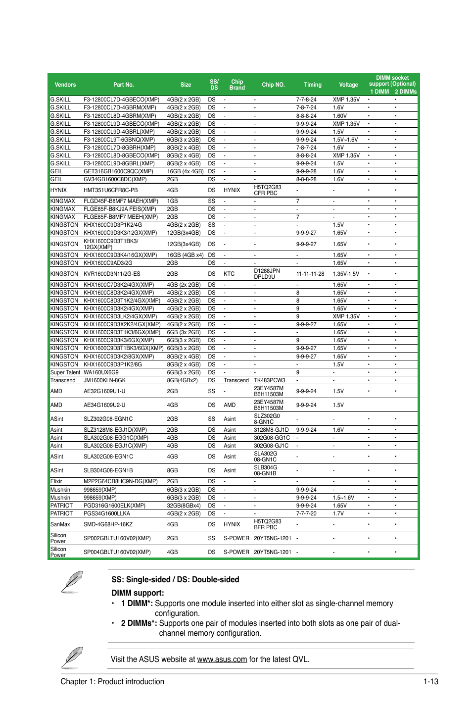 13 chapter 1: product introduction | Asus P8H61-I LX R2.0/RM/SI User Manual | Page 23 / 66