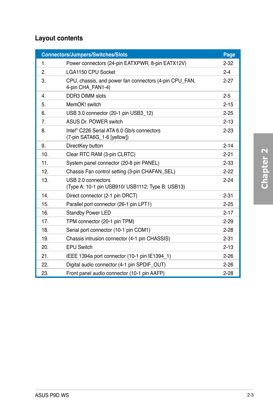 Chapter 2, Layout contents | Asus P9D WS User Manual | Page 21 / 154