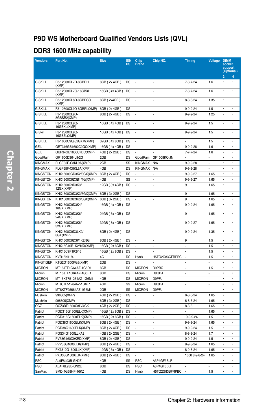 Chapter 2, Chapter 2: hardware information | Asus P9D WS User Manual | Page 26 / 154