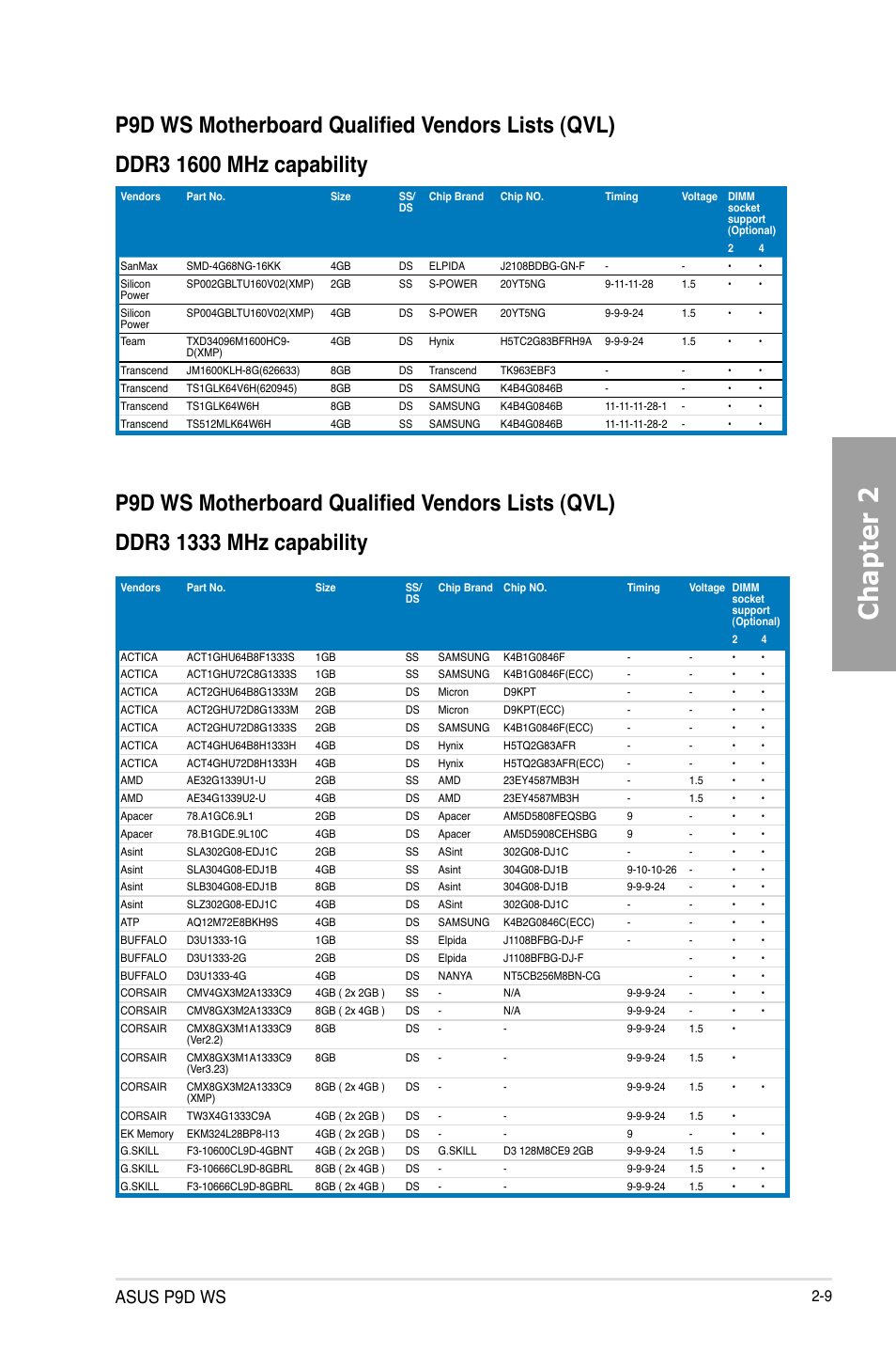 Chapter 2, Asus p9d ws | Asus P9D WS User Manual | Page 27 / 154