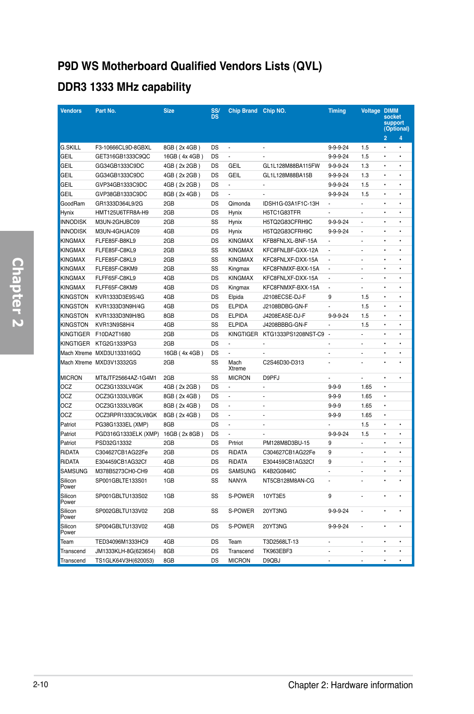 Chapter 2, Chapter 2: hardware information | Asus P9D WS User Manual | Page 28 / 154