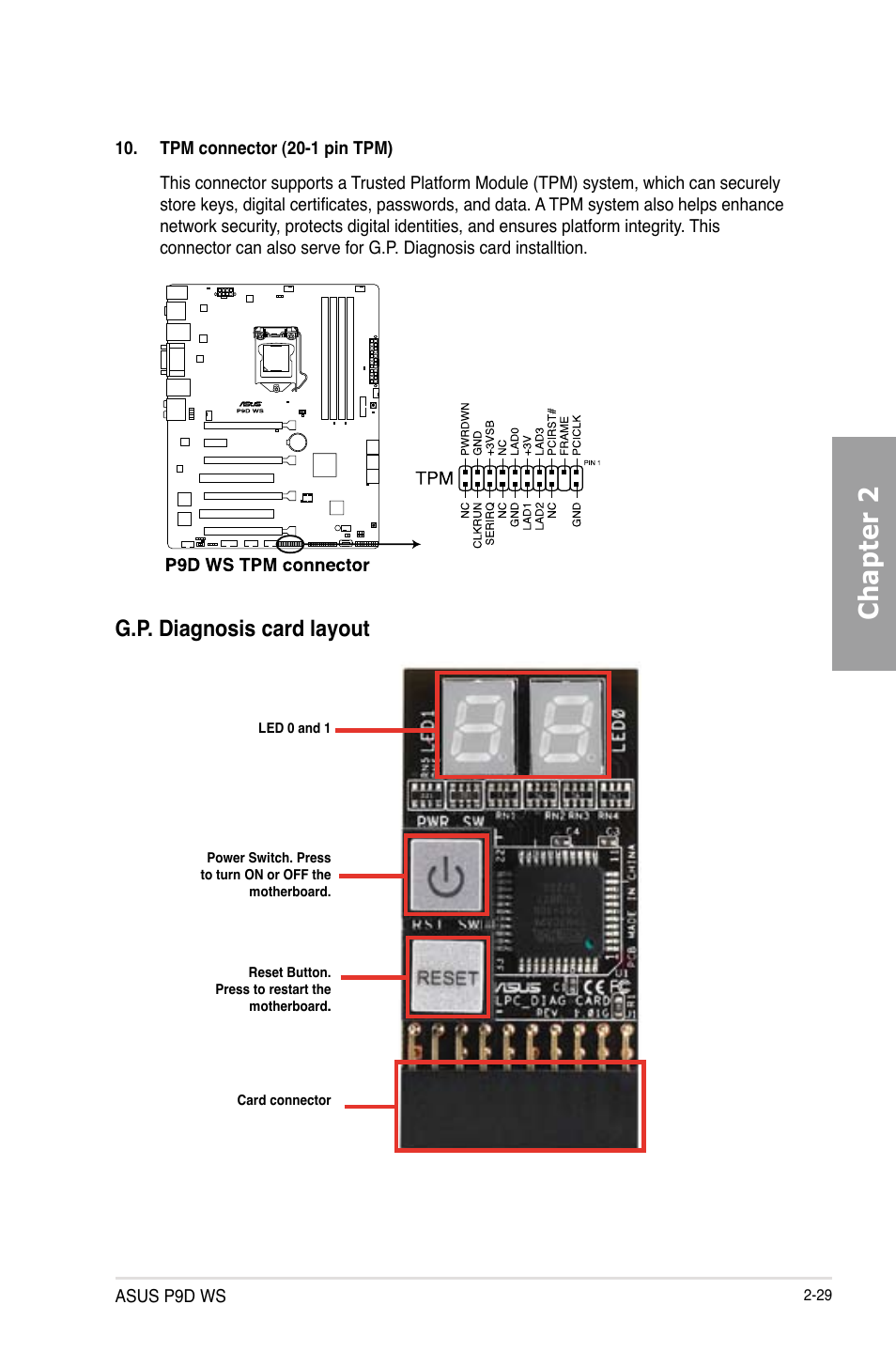 Chapter 2, G.p. diagnosis card layout | Asus P9D WS User Manual | Page 47 / 154