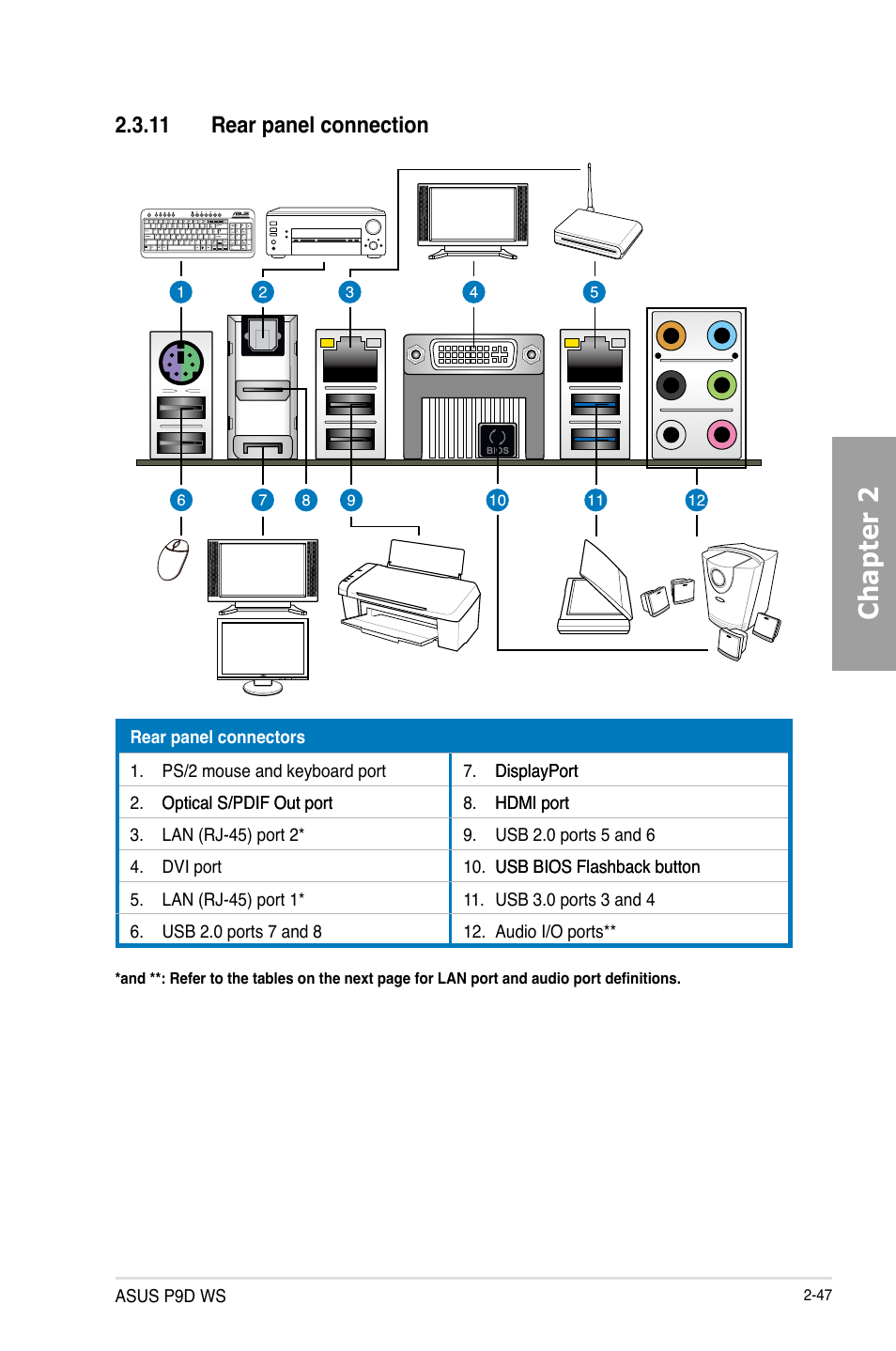 11 rear panel connection, Rear panel connection -47, Chapter 2 | Asus P9D WS User Manual | Page 65 / 154