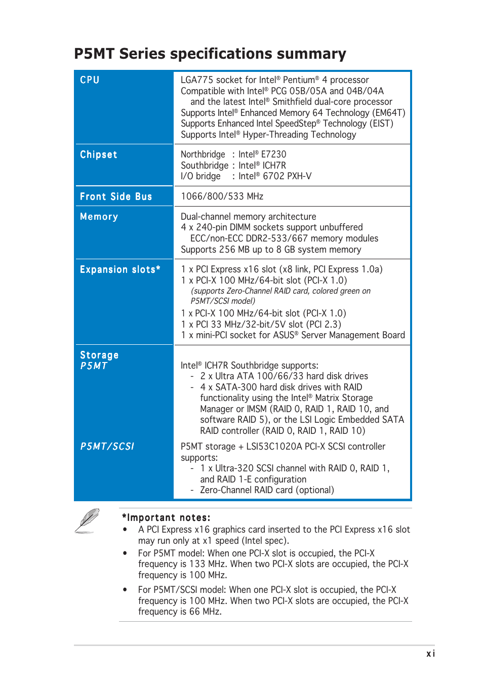 P5mt series specifications summary | Asus P5MT User Manual | Page 11 / 176