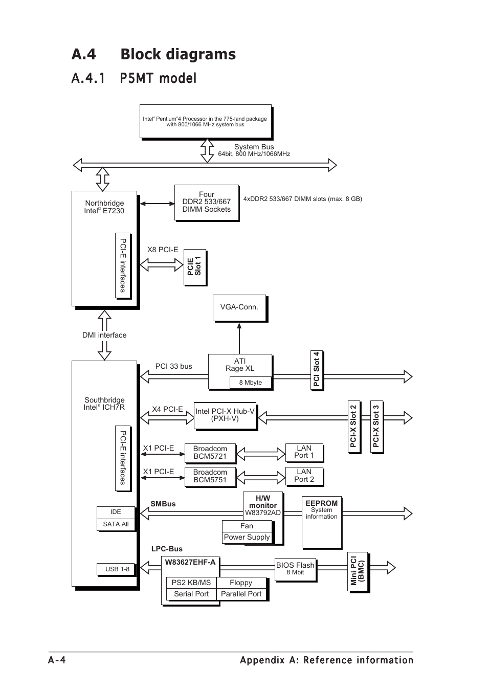 A.4 block diagrams, A.4.1 | Asus P5MT User Manual | Page 174 / 176