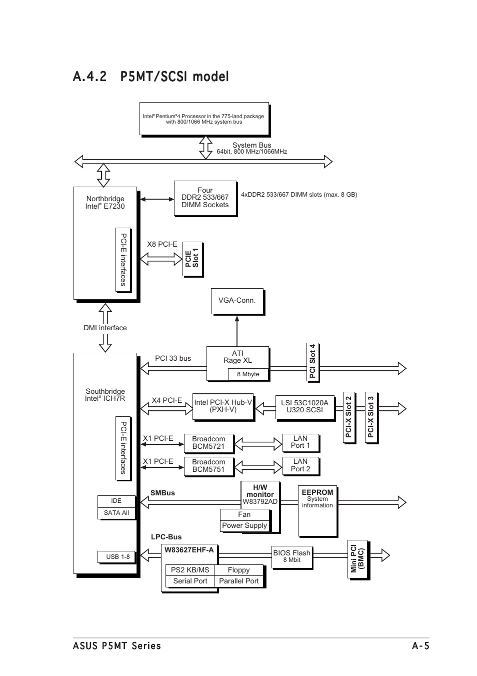 A.4.2 | Asus P5MT User Manual | Page 175 / 176