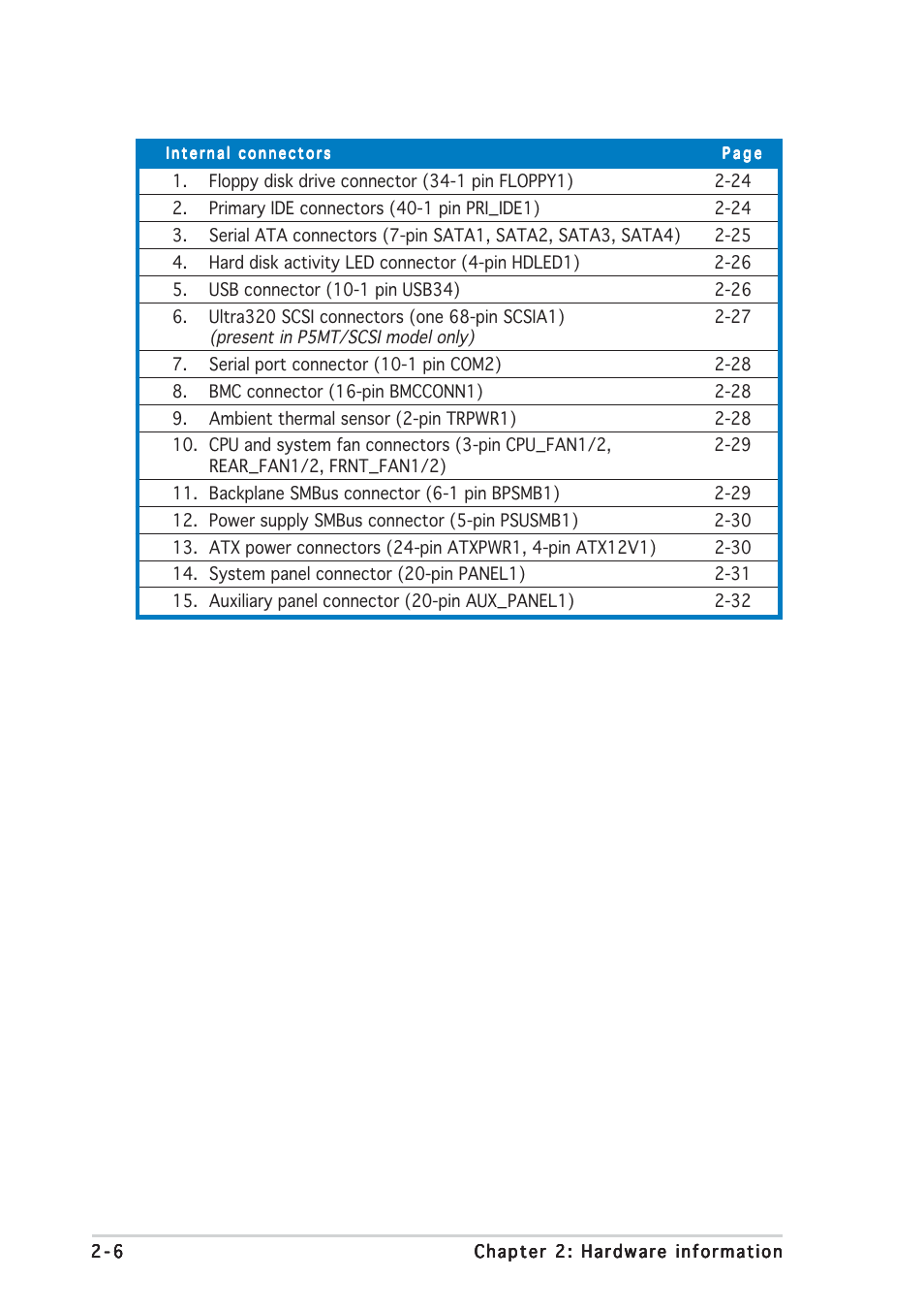 Asus P5MT User Manual | Page 26 / 176