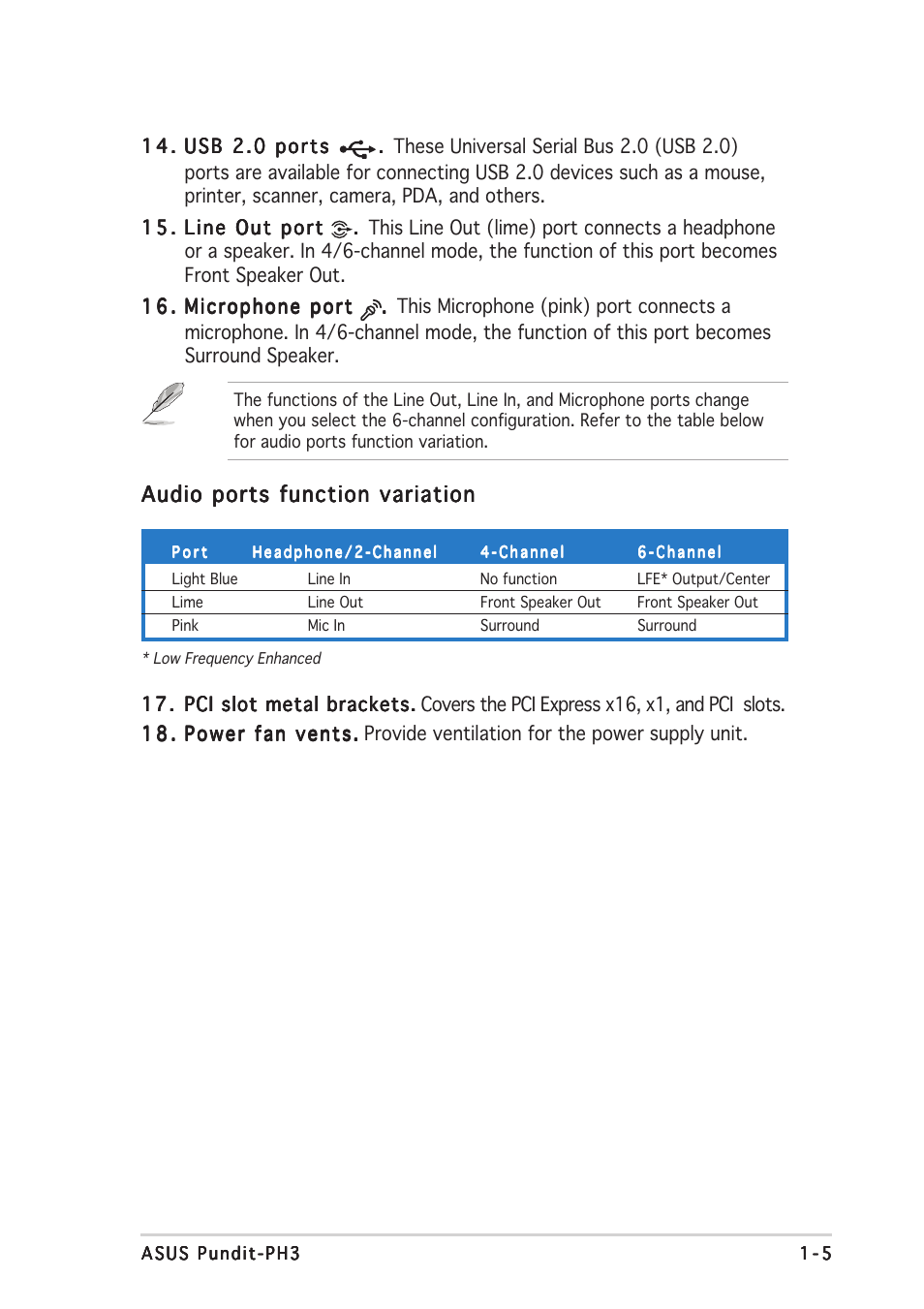 Audio ports function variation | Asus Pundit-PH3 User Manual | Page 15 / 94