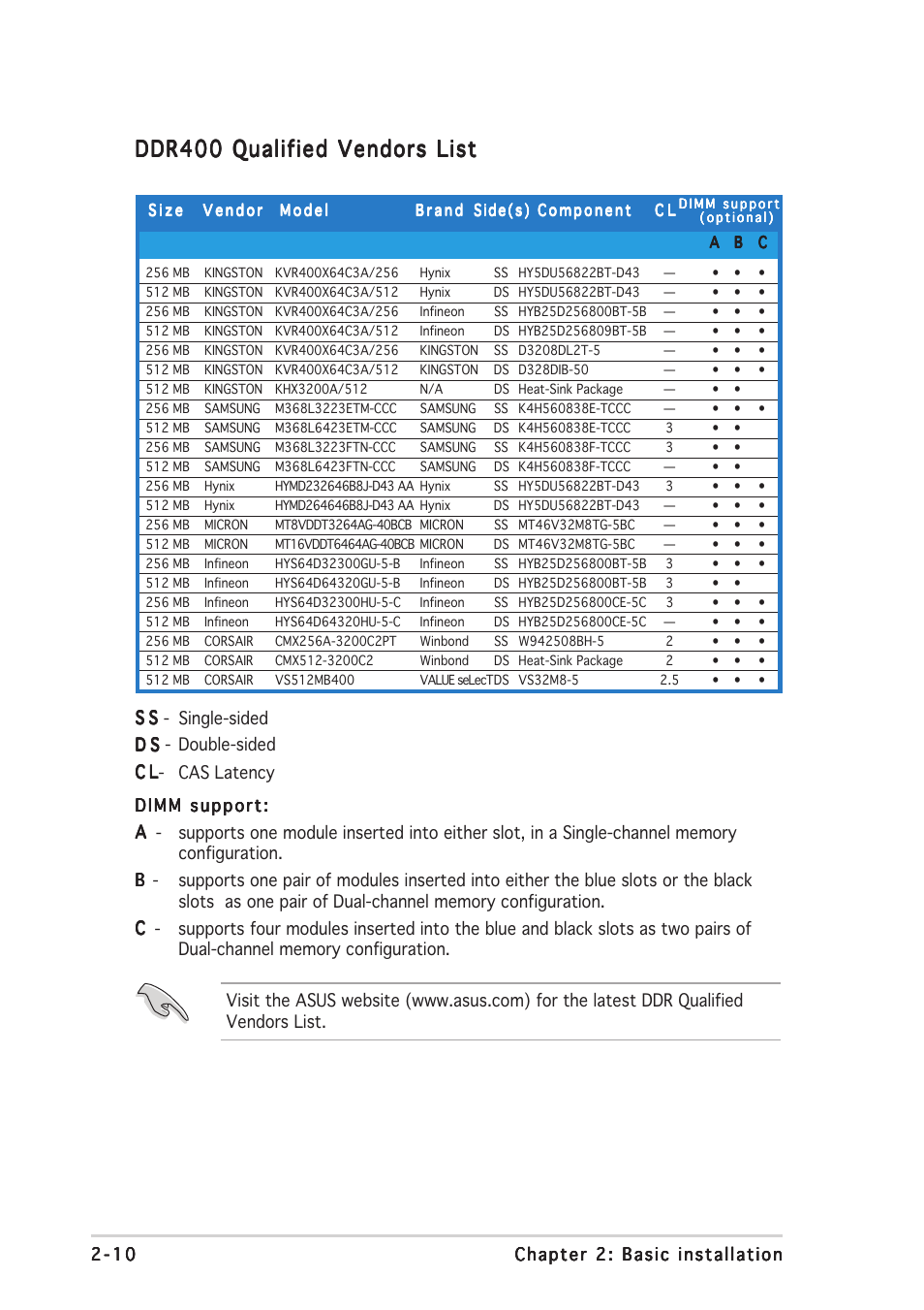 Ddr400 qualified vendors list | Asus Pundit-PH3 User Manual | Page 26 / 94