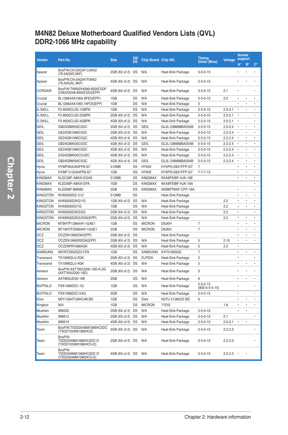 Chapter 2, 12 chapter 2: hardware information | Asus M4N82 Deluxe User Manual | Page 32 / 128