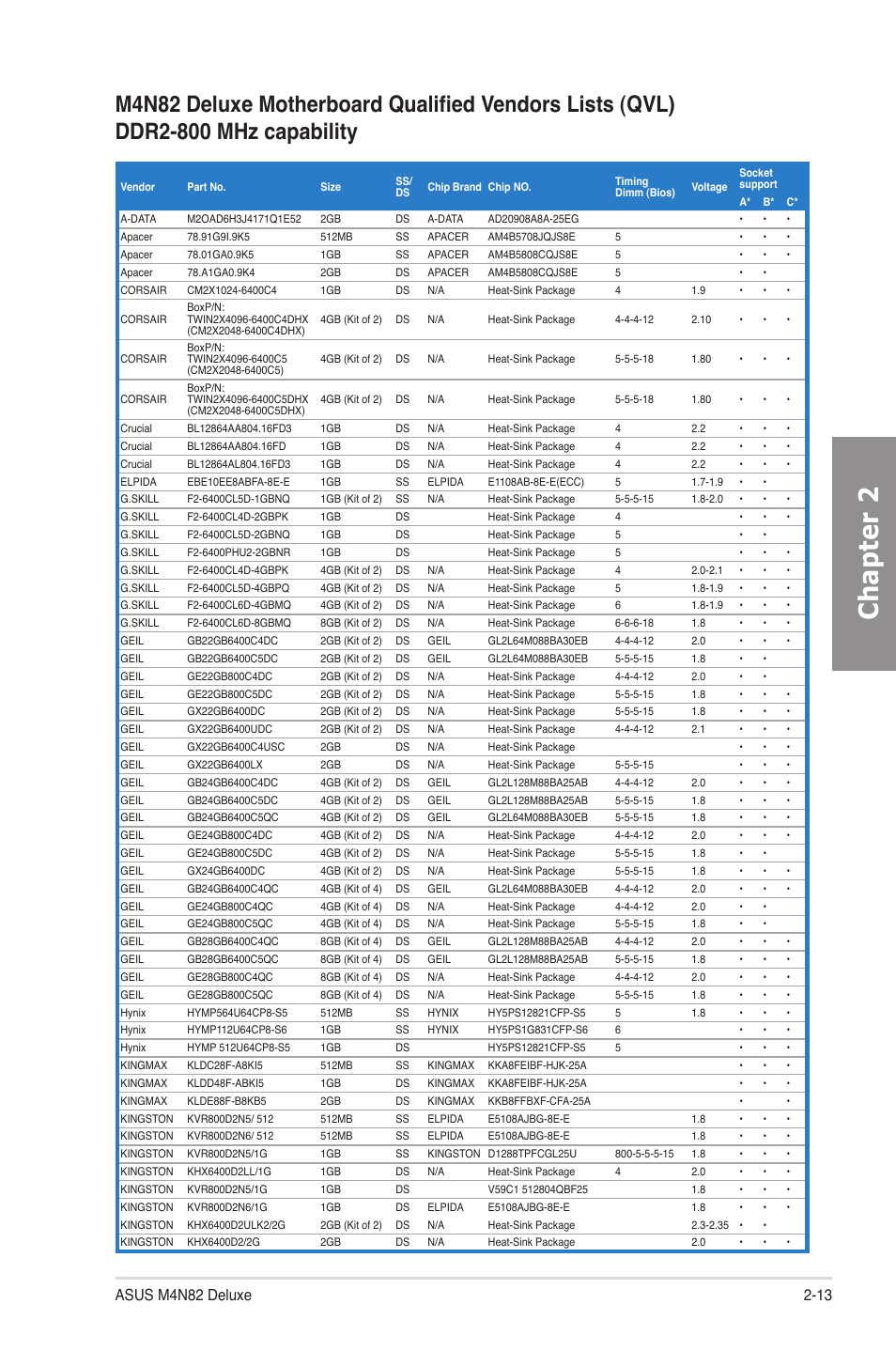 Chapter 2 | Asus M4N82 Deluxe User Manual | Page 33 / 128