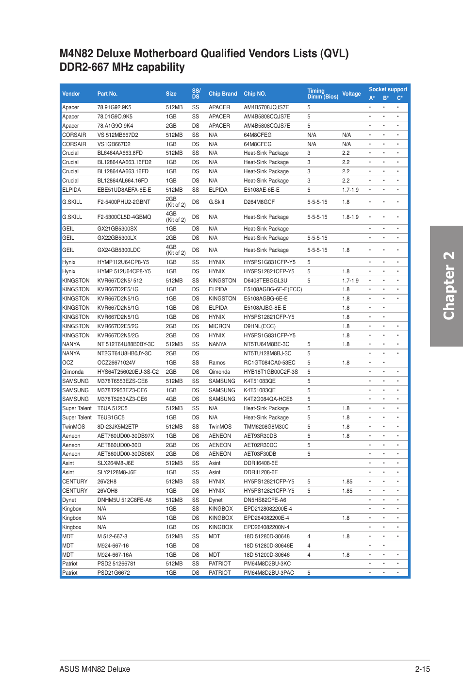 Chapter 2 | Asus M4N82 Deluxe User Manual | Page 35 / 128