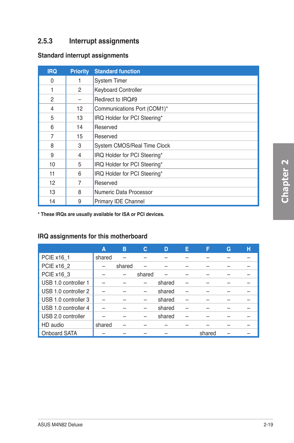 3 interrupt assignments, Interrupt assignments -19, Chapter 2 | Asus M4N82 Deluxe User Manual | Page 39 / 128