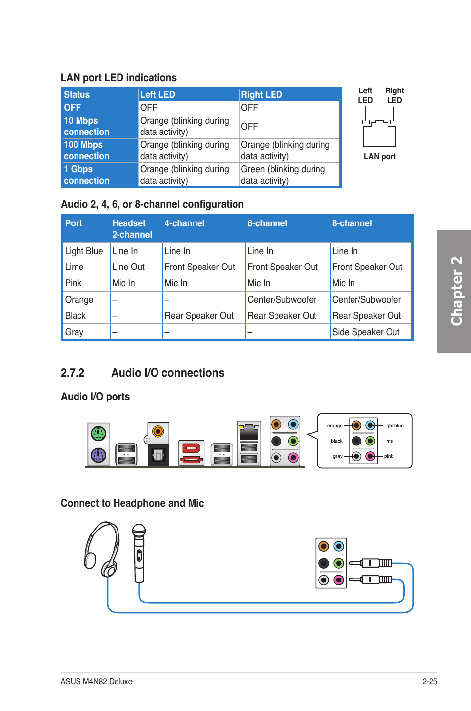 2 audio i/o connections, Audio i/o connections -25, Chapter 2 | Asus M4N82 Deluxe User Manual | Page 45 / 128