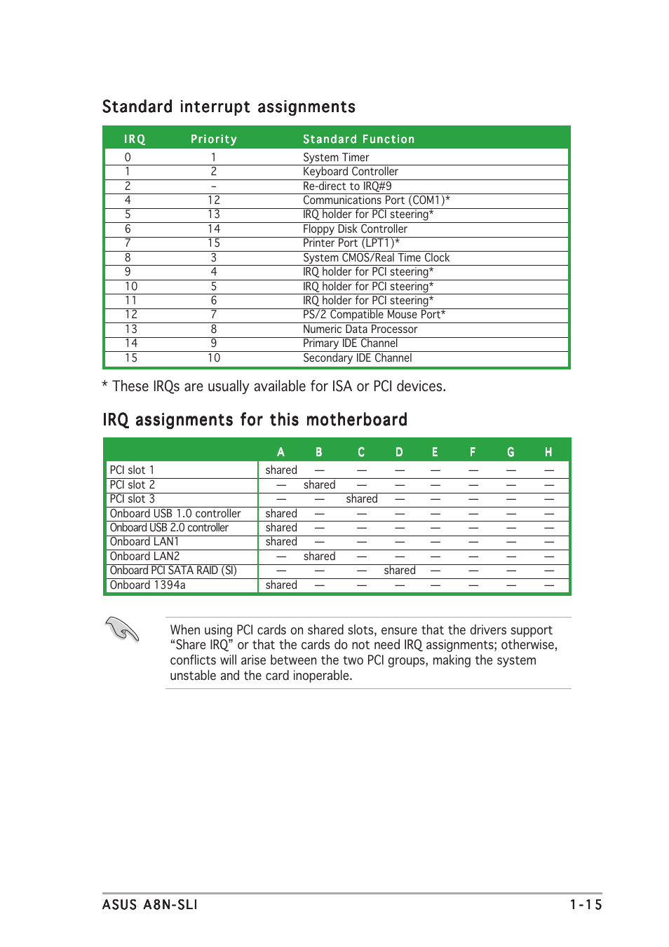 Standard interrupt assignments, Irq assignments for this motherboard | Asus A8N-SLI User Manual | Page 23 / 74