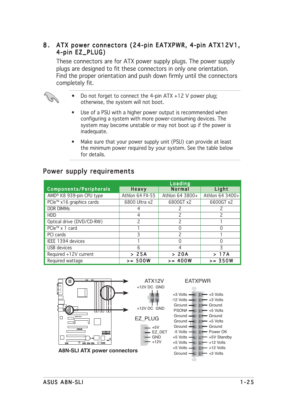 Power supply requirements | Asus A8N-SLI User Manual | Page 33 / 74