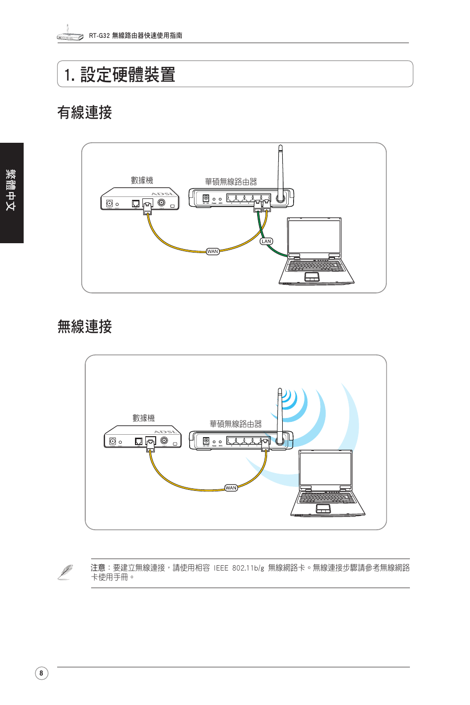 設定硬體裝置, 有線連接 無線連接 | Asus RT-G32 User Manual | Page 8 / 12