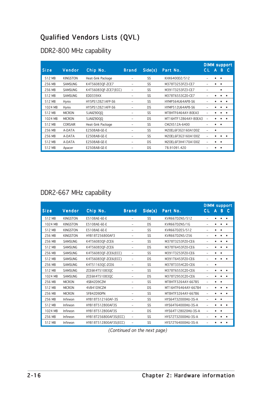 Ddr2-667 mhz capability | Asus P5WDG2 WS Professional User Manual | Page 42 / 172