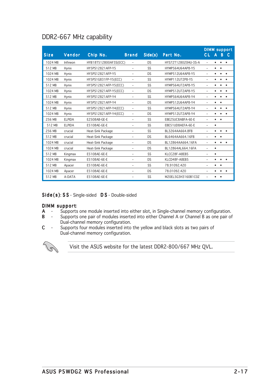 Ddr2-667 mhz capability | Asus P5WDG2 WS Professional User Manual | Page 43 / 172