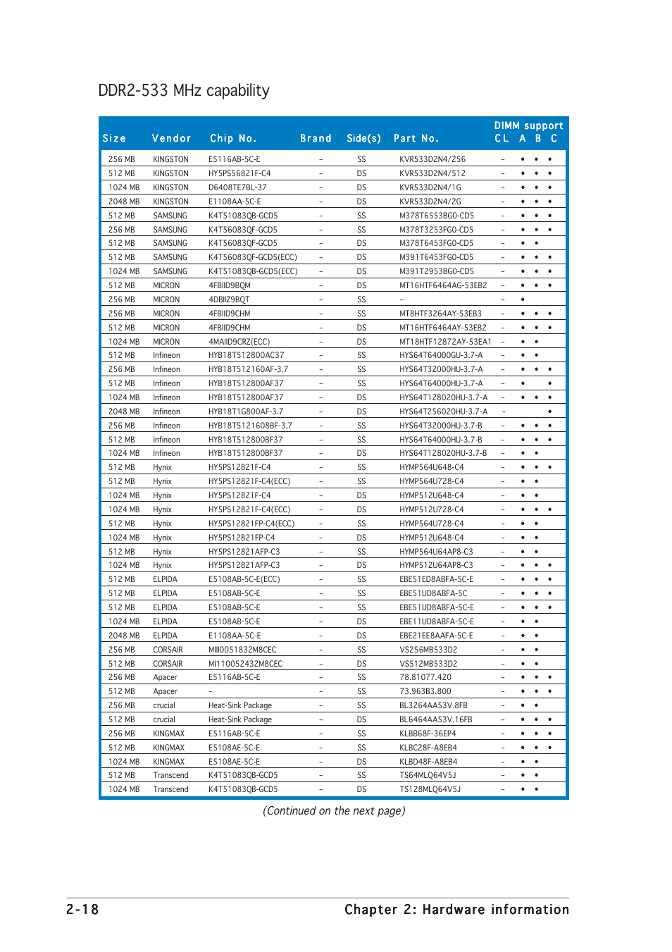 Ddr2-533 mhz capability, Continued on the next page) | Asus P5WDG2 WS Professional User Manual | Page 44 / 172