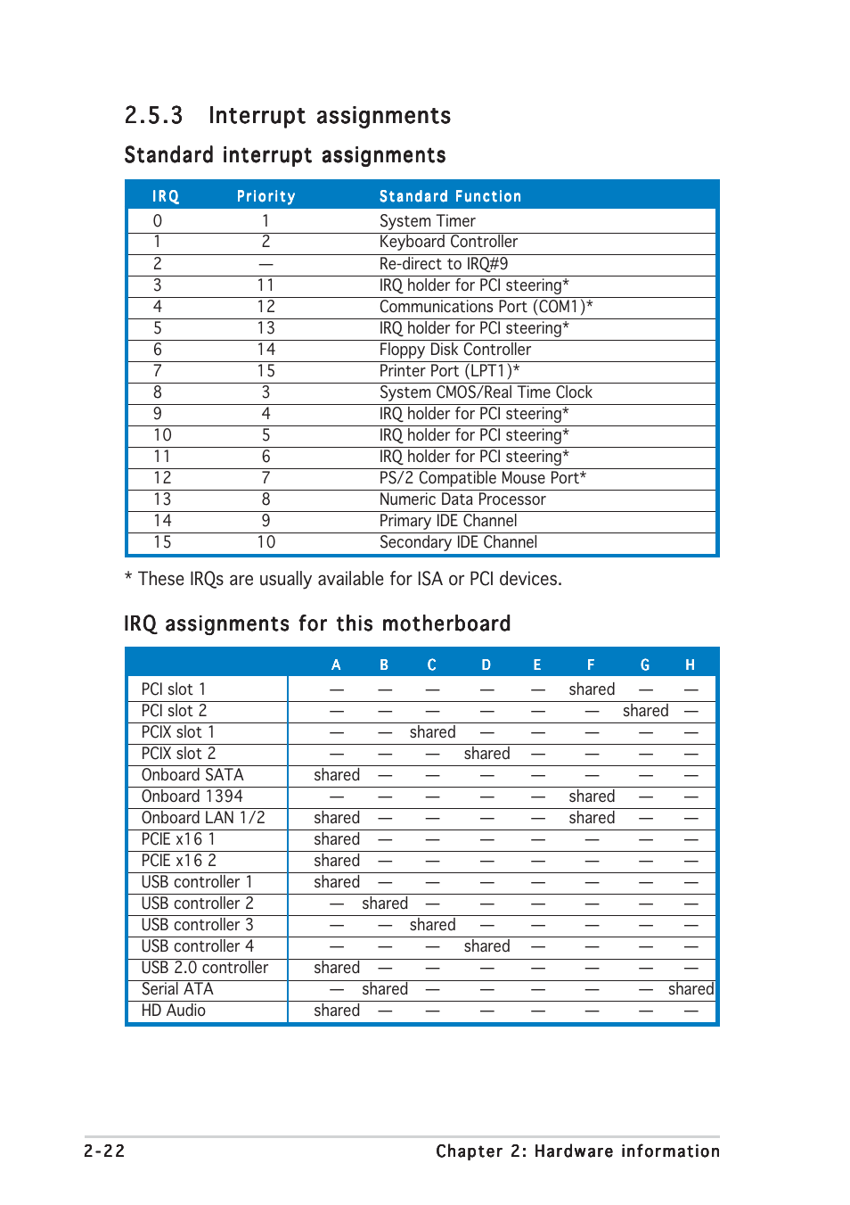 Standard interrupt assignments, Irq assignments for this motherboard | Asus P5WDG2 WS Professional User Manual | Page 48 / 172