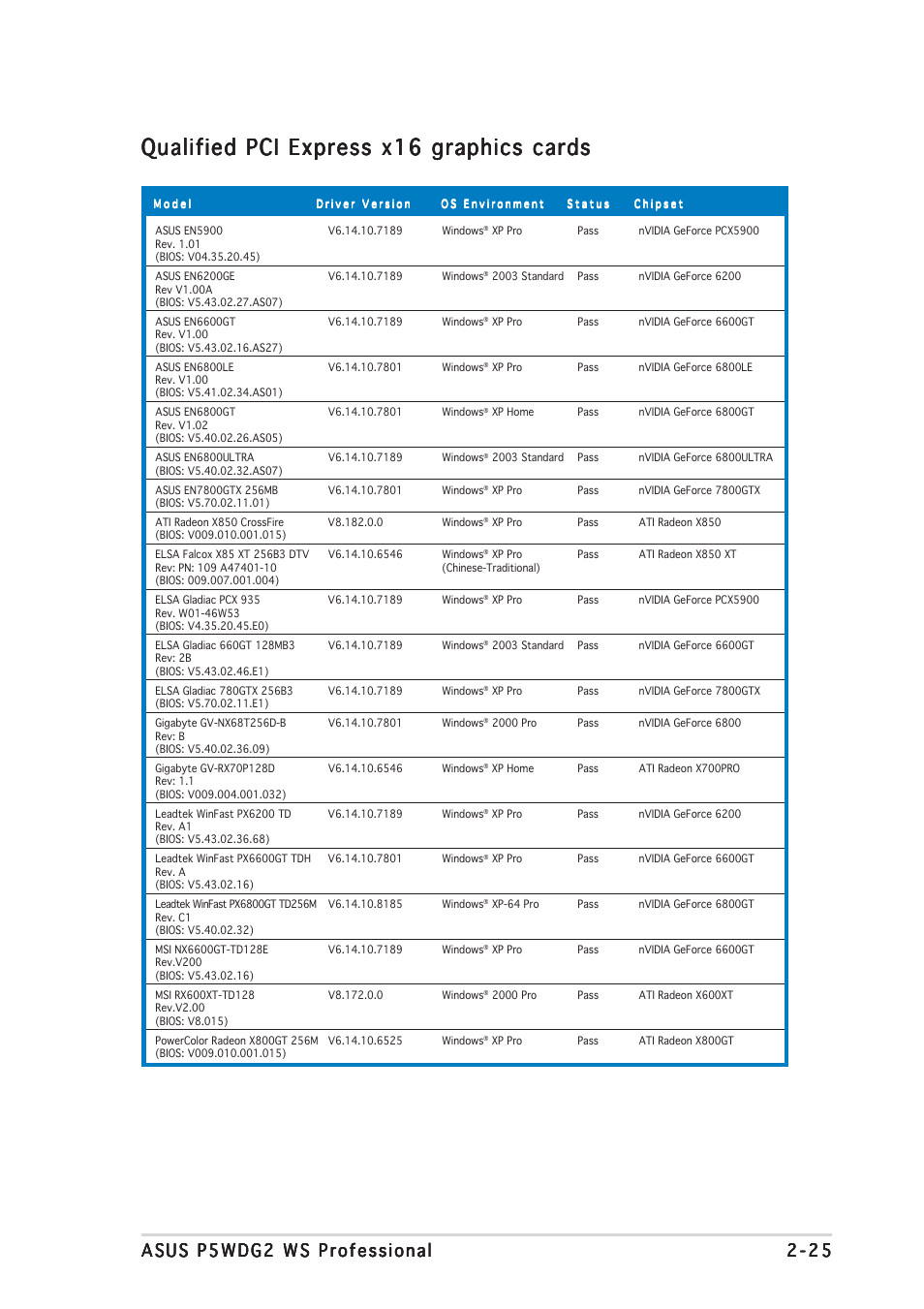 Qualified pci express x16 graphics cards | Asus P5WDG2 WS Professional User Manual | Page 51 / 172