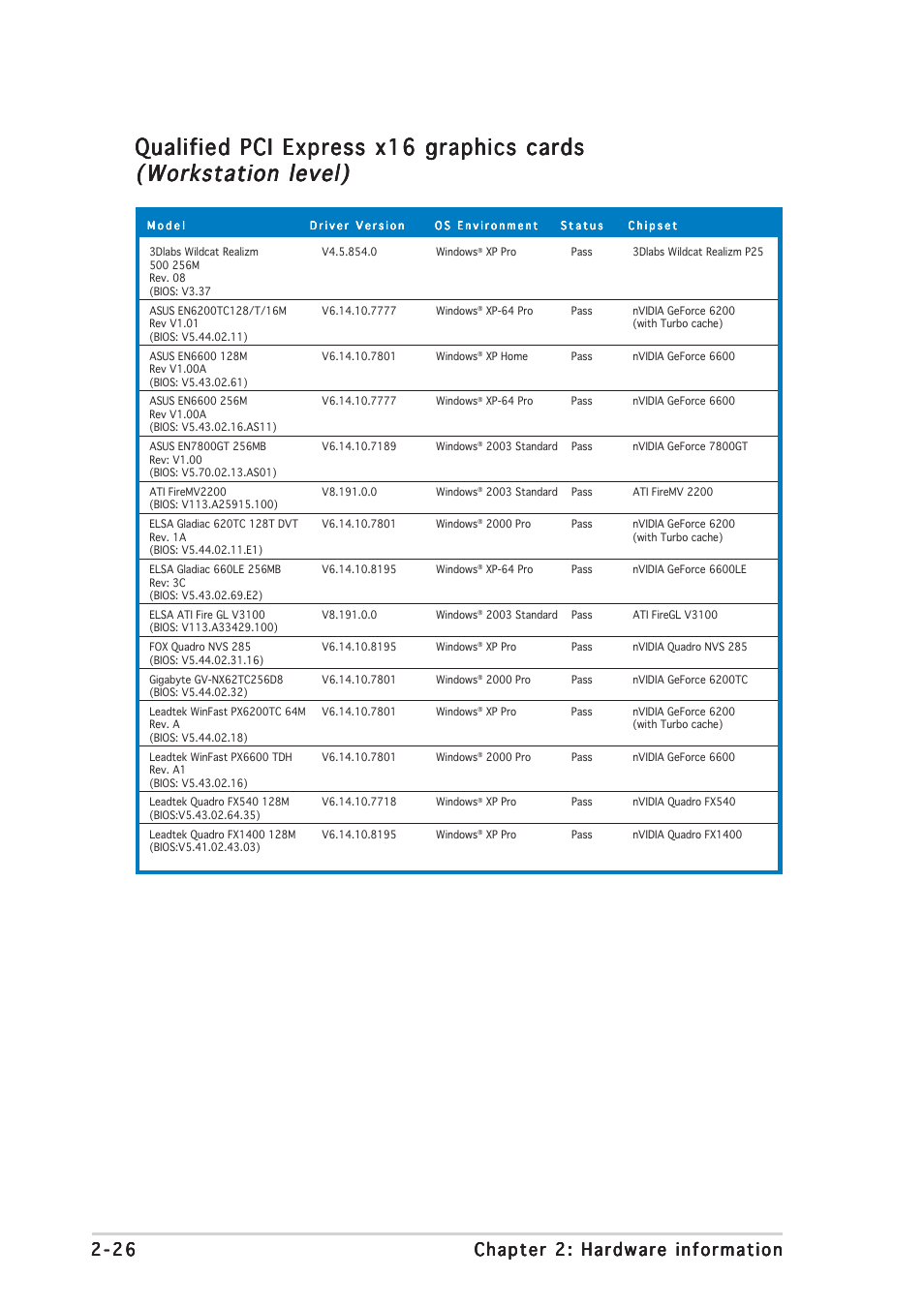 Qualified pci express x16 graphics cards | Asus P5WDG2 WS Professional User Manual | Page 52 / 172