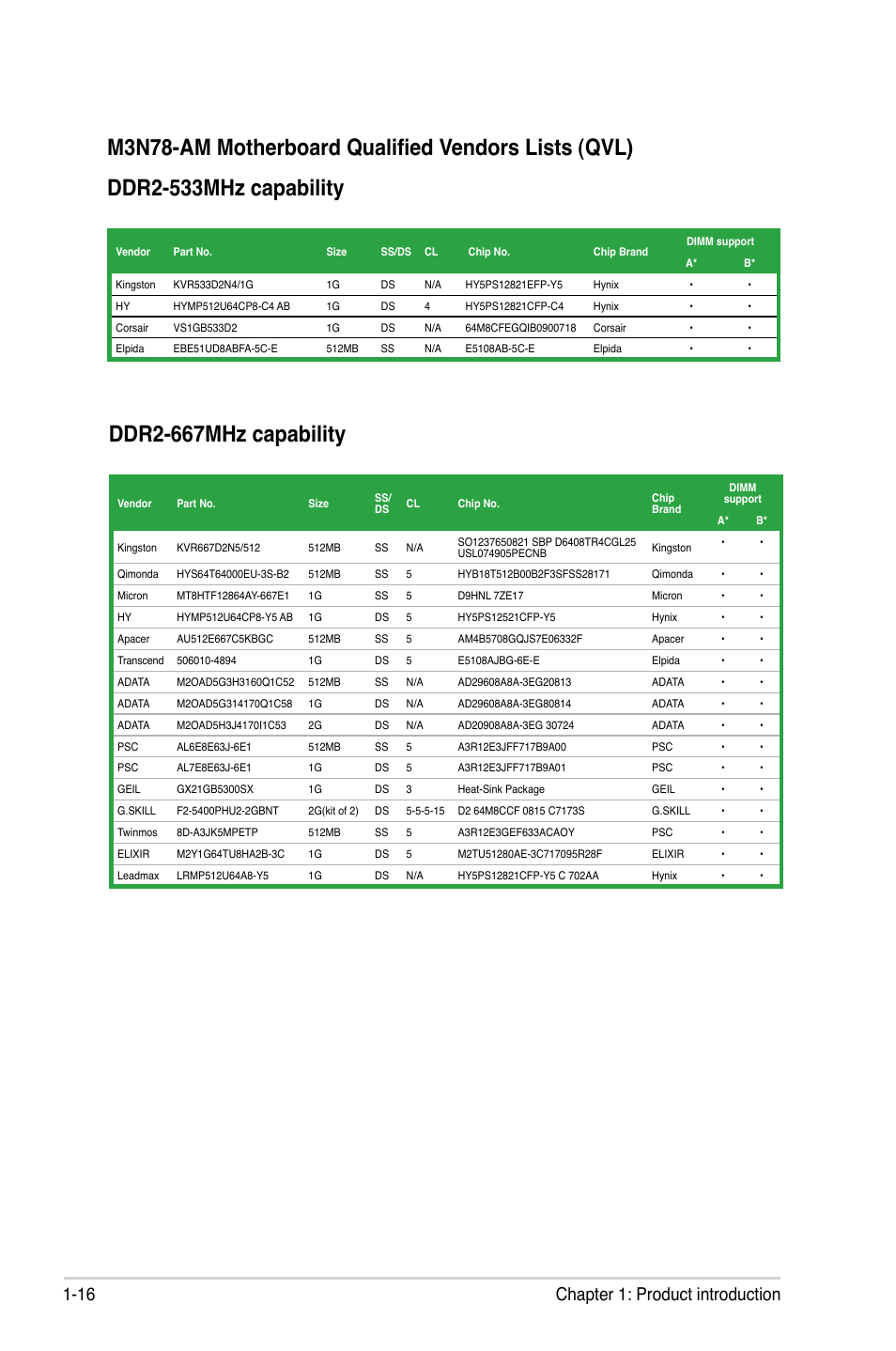 Ddr2-667mhz capability, 16 chapter 1: product introduction | Asus M3N78-AM User Manual | Page 28 / 102