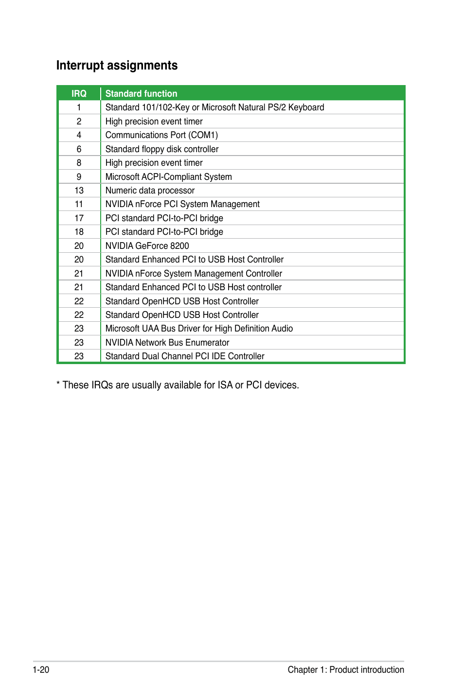 Interrupt assignments, Interrupt assignments -20 | Asus M3N78-AM User Manual | Page 32 / 102