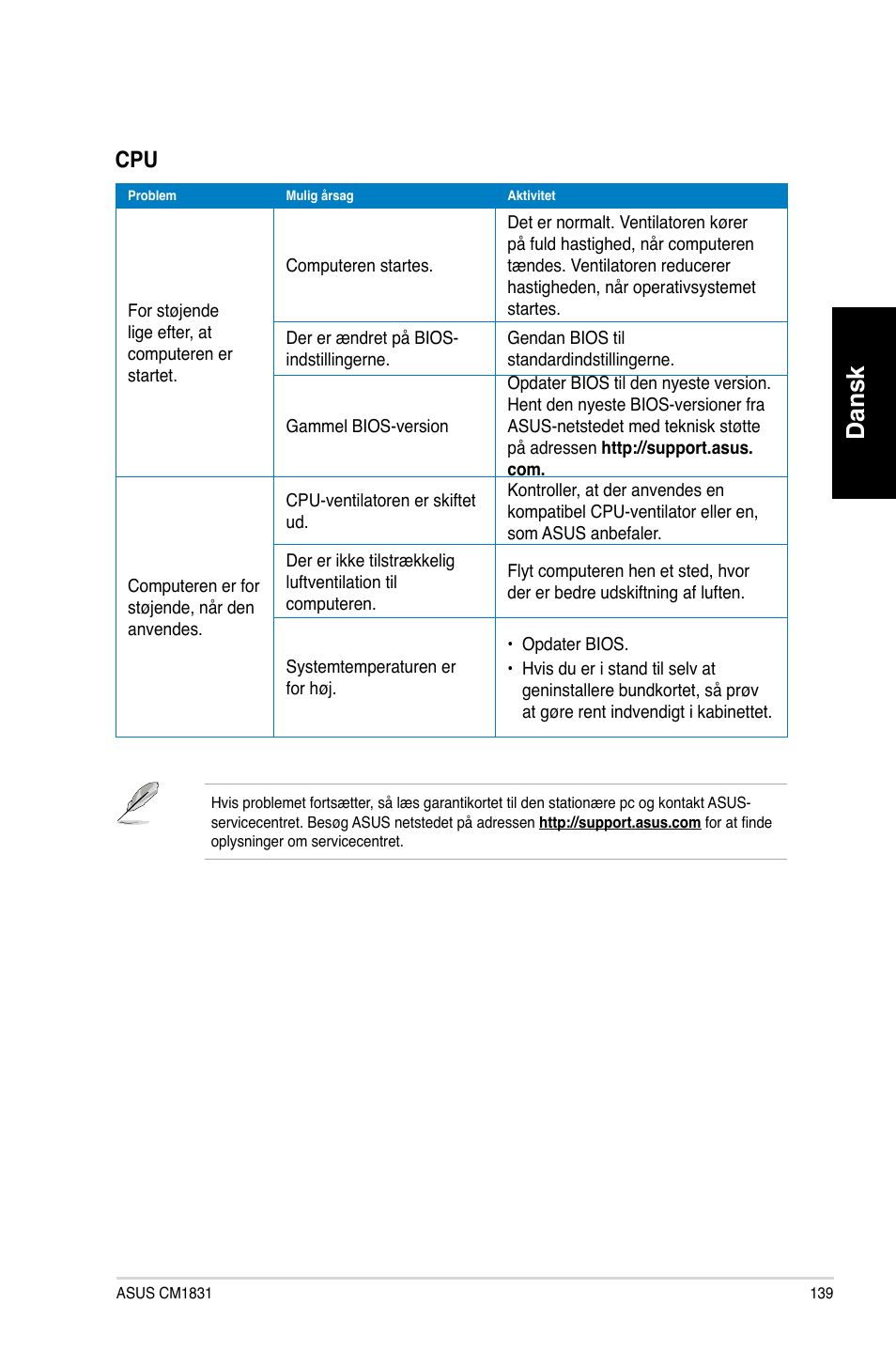 Dansk | Asus CM1831 User Manual | Page 141 / 352