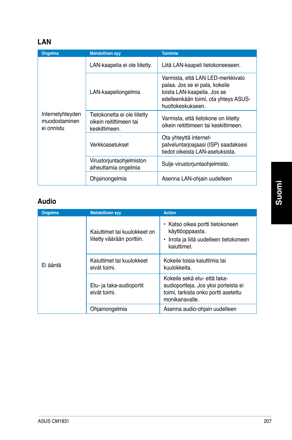 Suomi, Audio | Asus CM1831 User Manual | Page 209 / 352