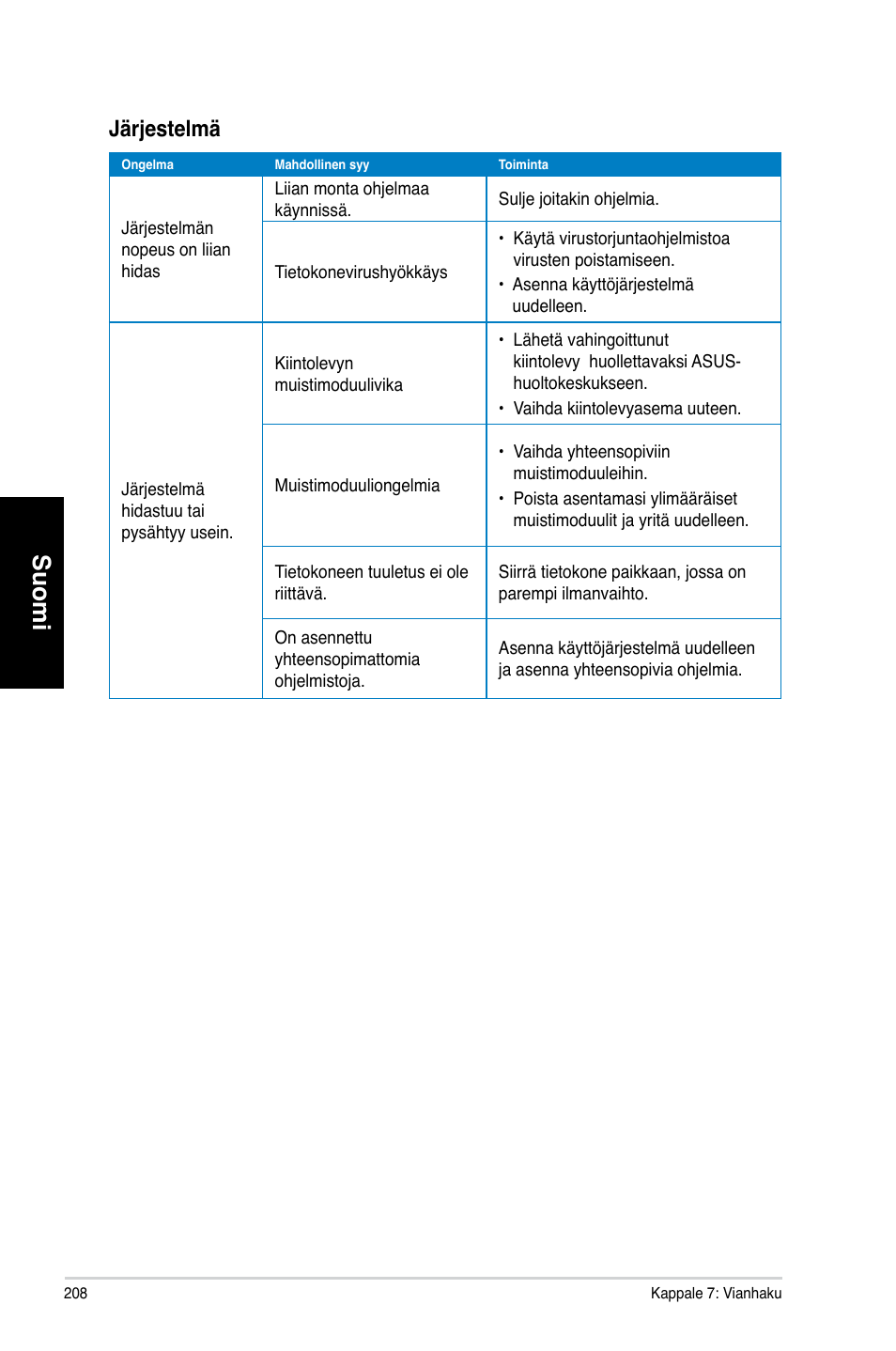 Suomi, Är�estelmä | Asus CM1831 User Manual | Page 210 / 352