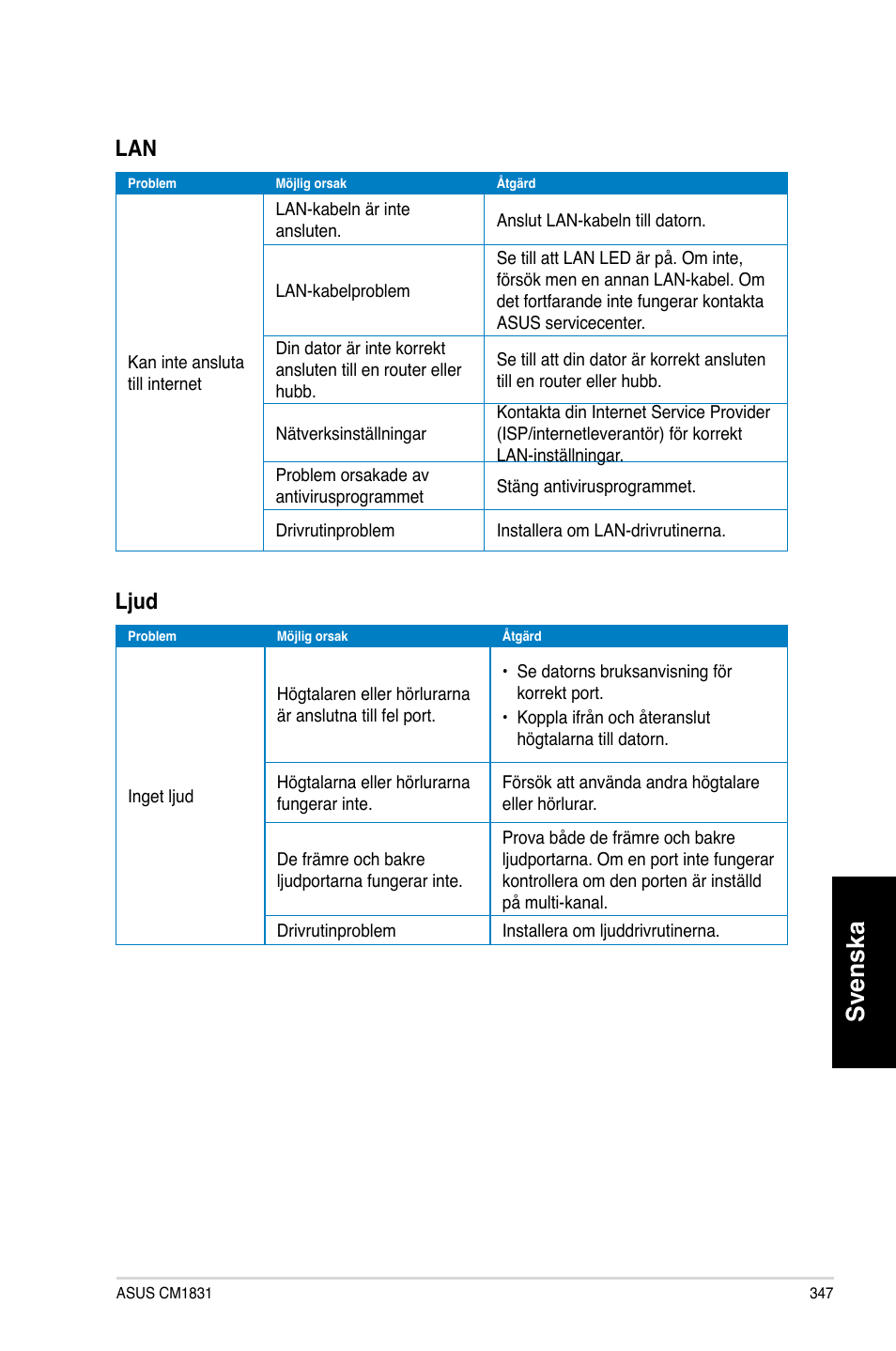 Svenska, L�ud | Asus CM1831 User Manual | Page 349 / 352