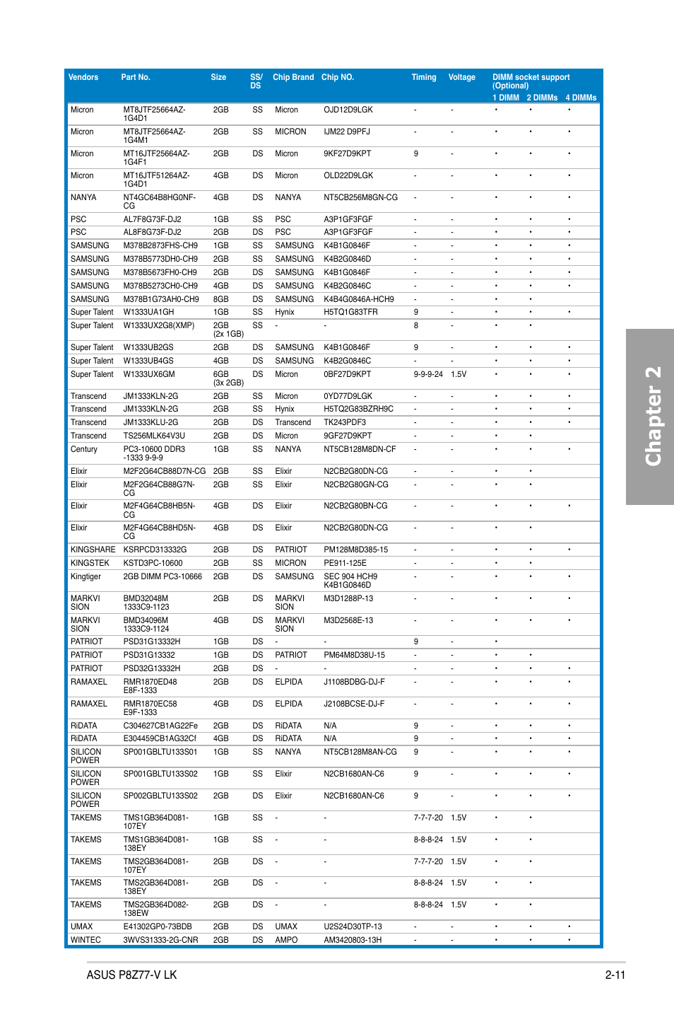 Chapter 2 | Asus P8Z77-V LK User Manual | Page 31 / 150