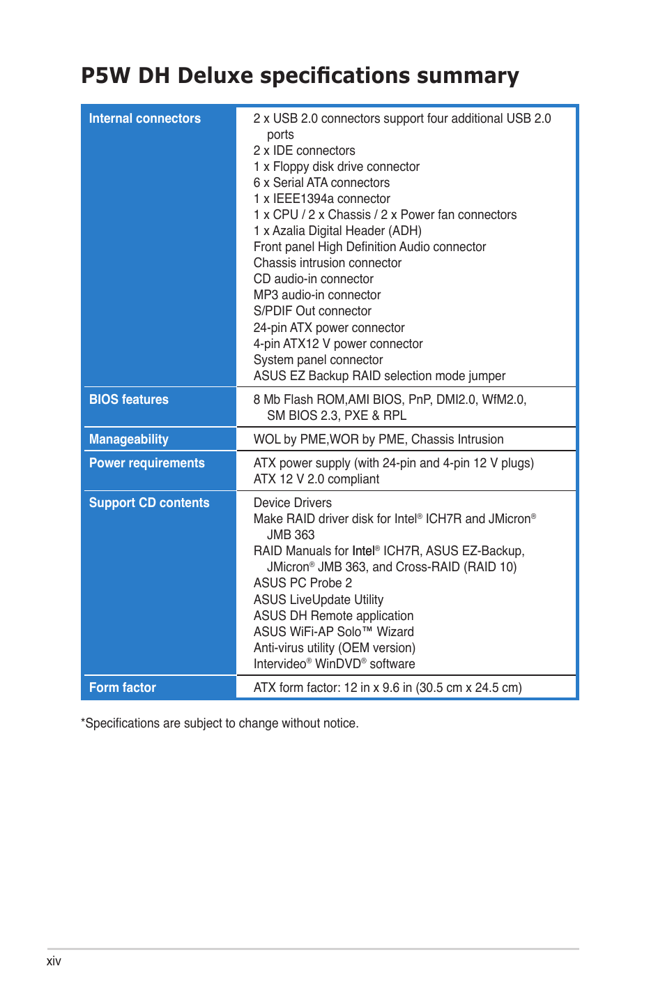 P5w dh deluxe specifications summary | Asus P5W DH Deluxe User Manual | Page 14 / 212