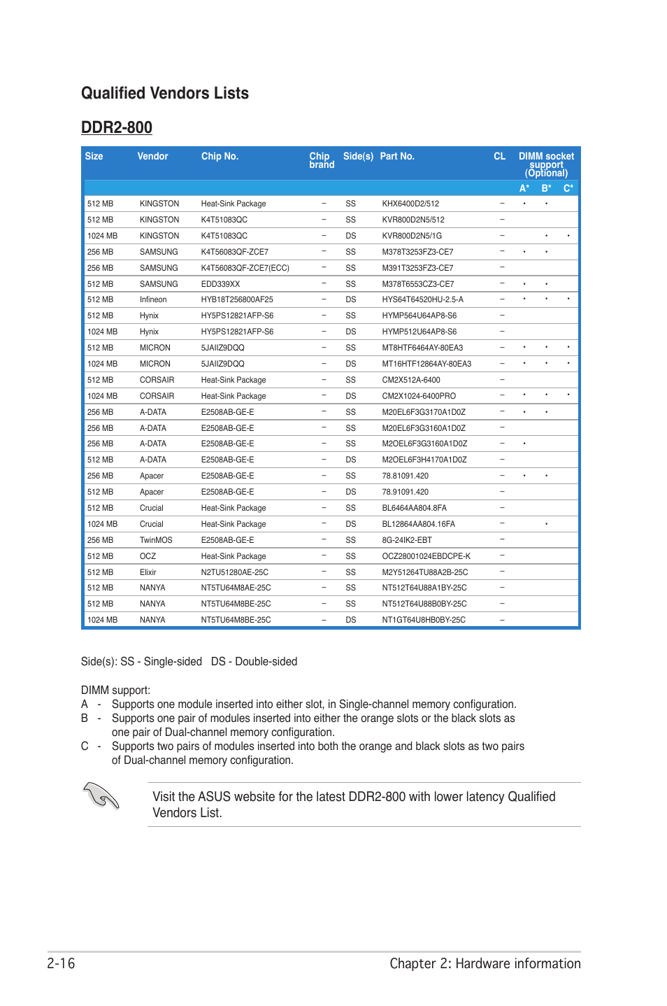 Qualified vendors lists ddr2-800,  chapter 2: hardware information | Asus P5W DH Deluxe User Manual | Page 44 / 212