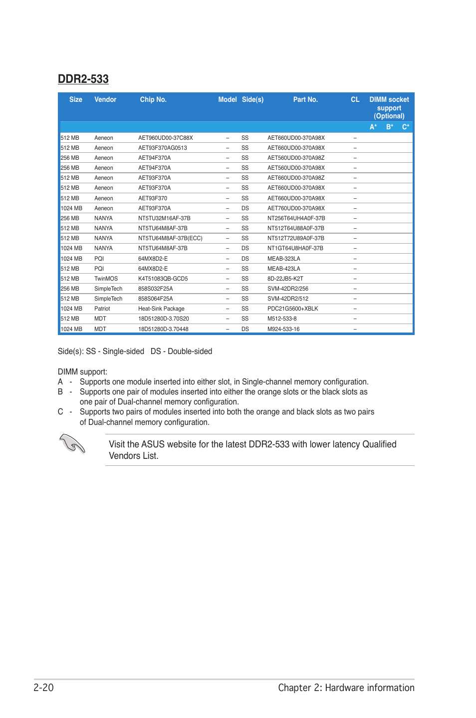 Ddr2-533, 20 chapter 2: hardware information | Asus P5W DH Deluxe User Manual | Page 48 / 212