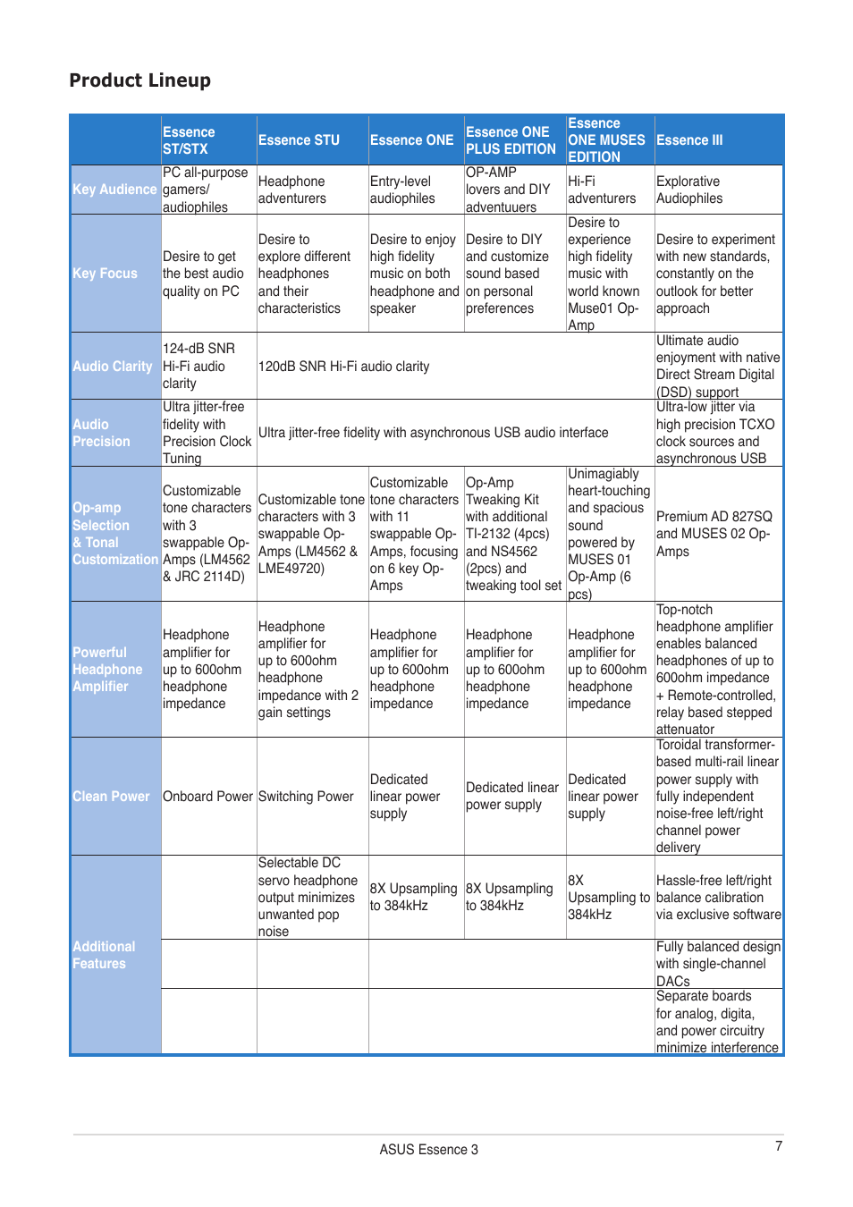 Product lineup, Product lineup -7 | Asus Essence III User Manual | Page 7 / 18