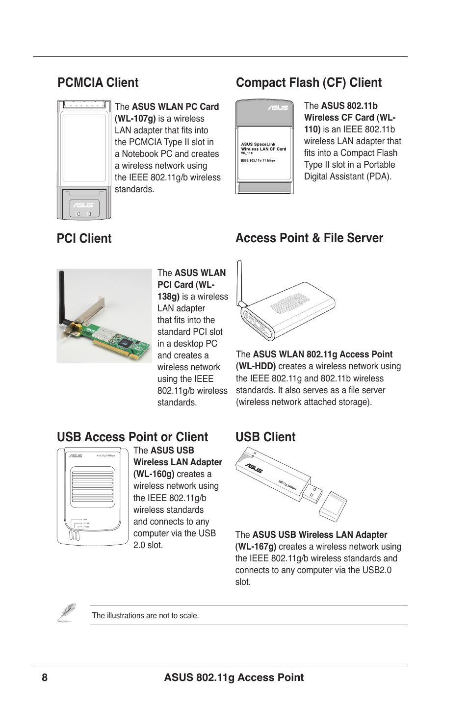 Pcmcia client compact flash (cf) client, Usb access point or client usb client pci client, Access point & file server | Asus WL-320gE User Manual | Page 8 / 71