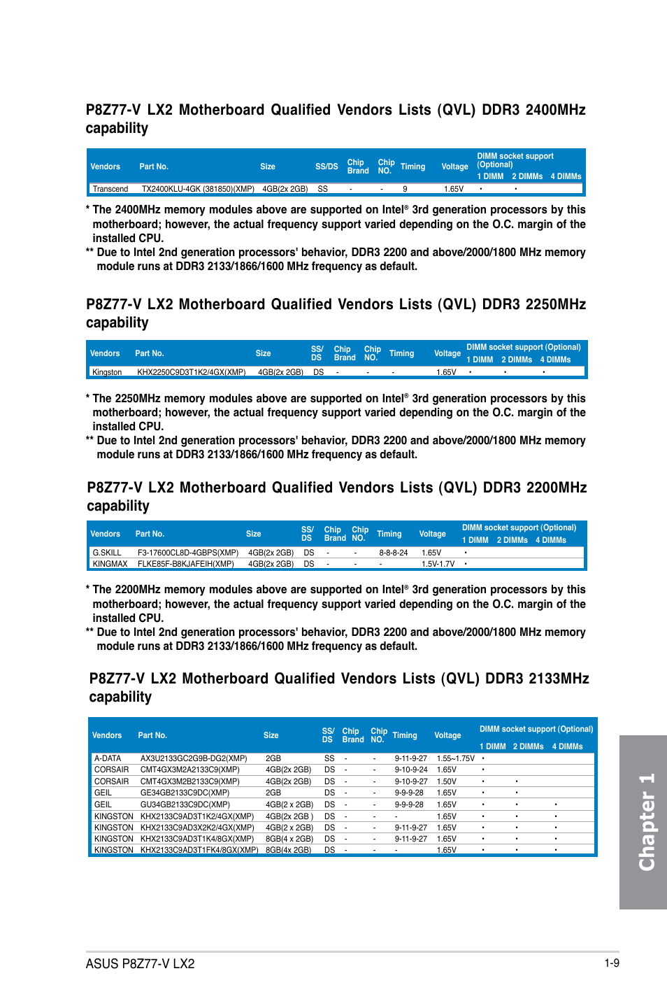 Chapter 1, Asus p8z77-v lx2 | Asus P8Z77-V LX2 User Manual | Page 23 / 156