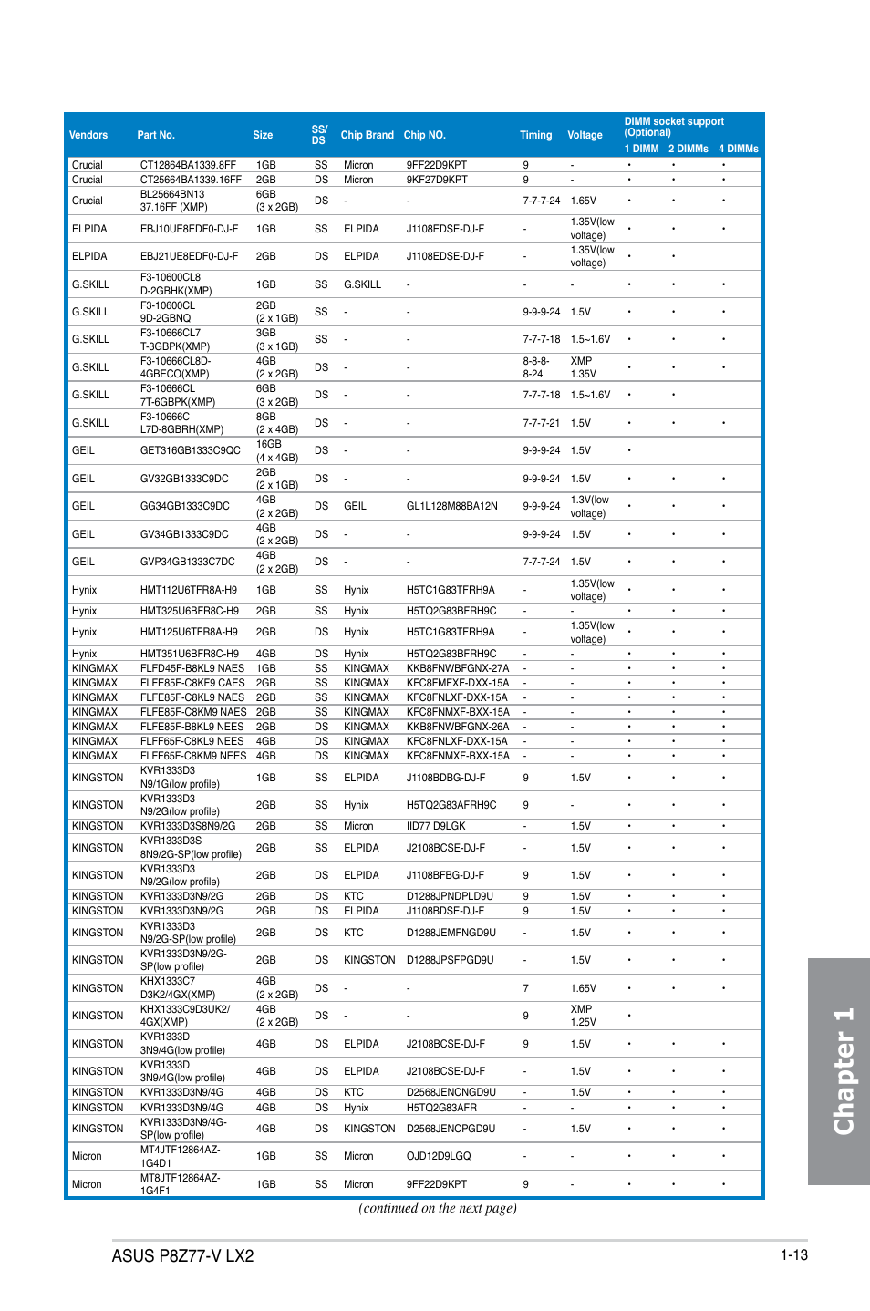Chapter 1, Asus p8z77-v lx2, Continued on the next page) | Asus P8Z77-V LX2 User Manual | Page 27 / 156