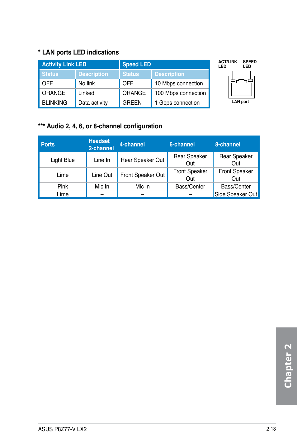 Chapter 2 | Asus P8Z77-V LX2 User Manual | Page 55 / 156