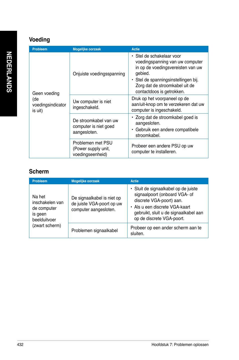 Nederlands, Voeding, Scherm | Asus BP6335 User Manual | Page 434 / 510