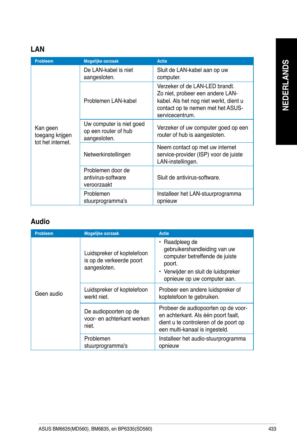 Nederlands, Audio | Asus BP6335 User Manual | Page 435 / 510