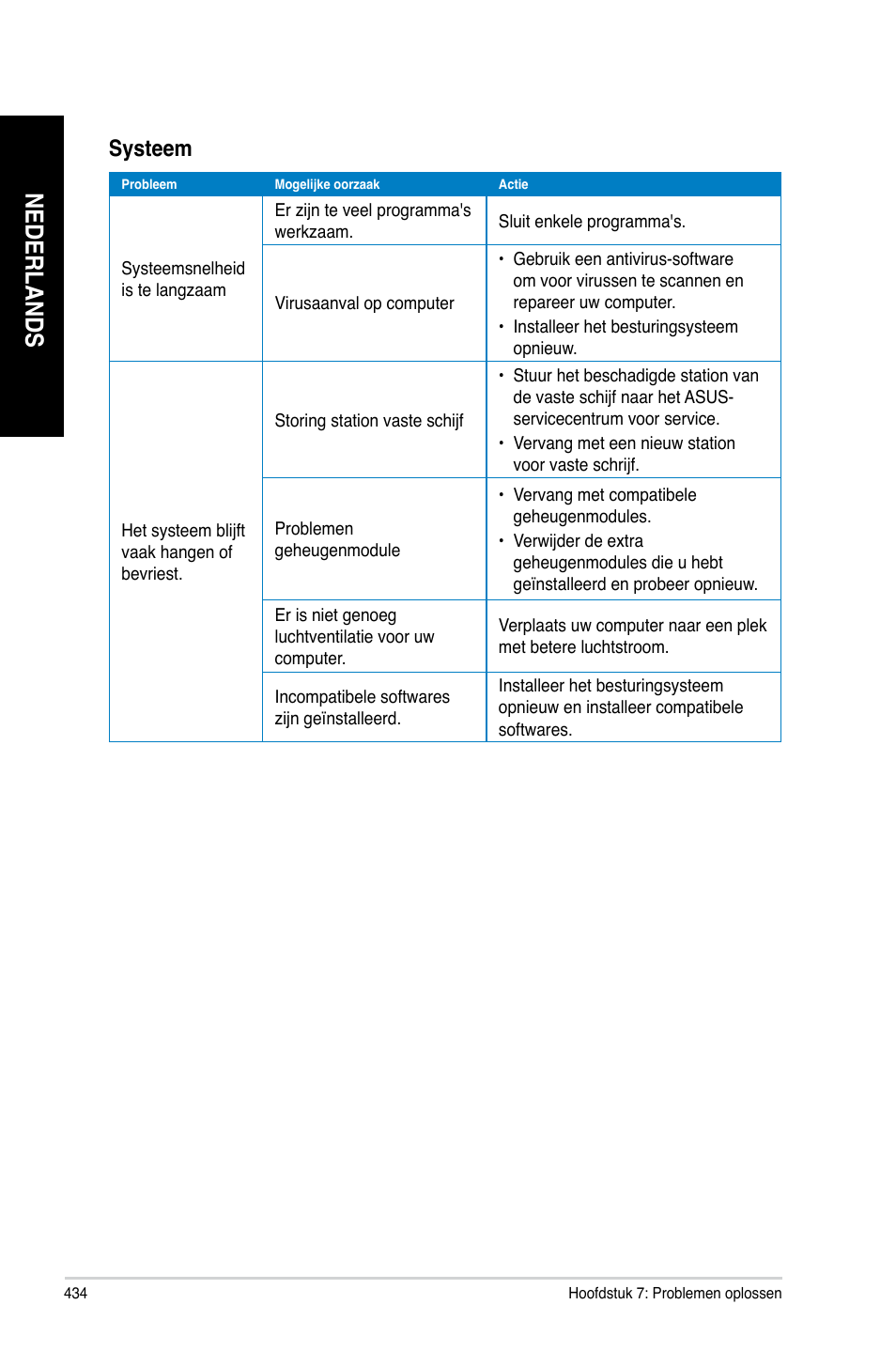 Nederlands, Systeem | Asus BP6335 User Manual | Page 436 / 510